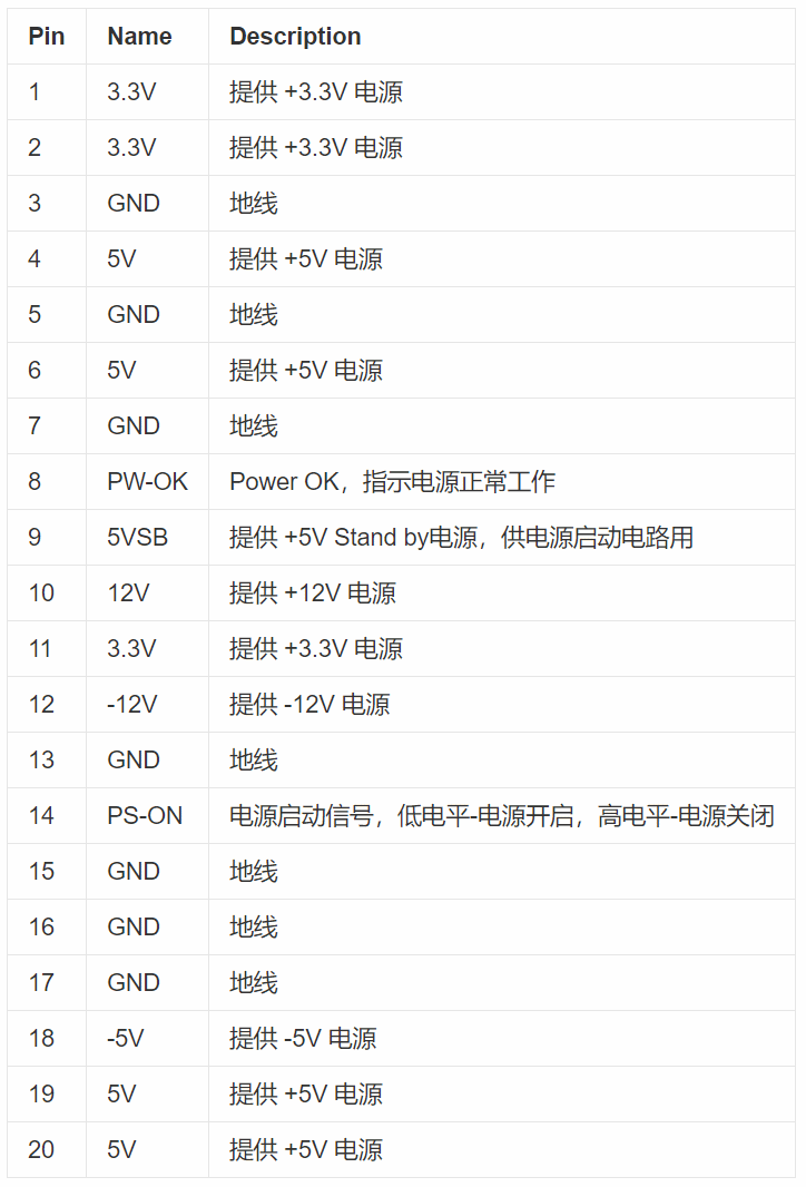 atx电源-芯城品牌采购网