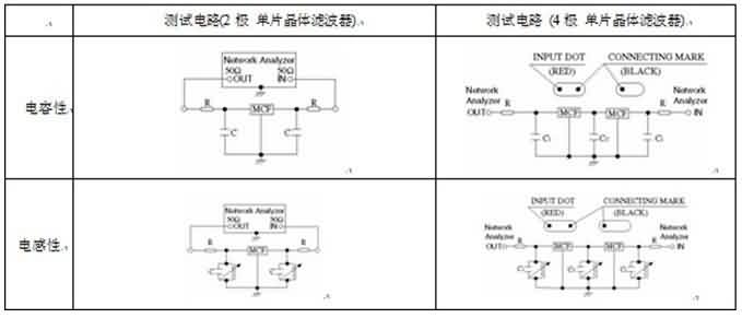 单片晶体滤波器-芯城品牌采购网